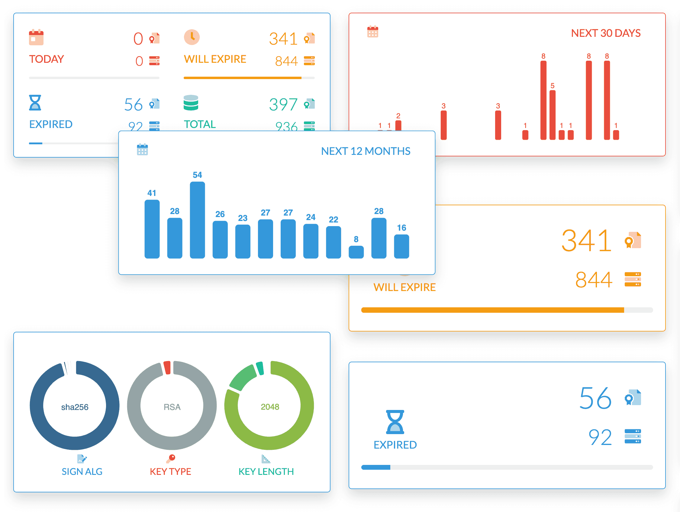 Customized Dashboard