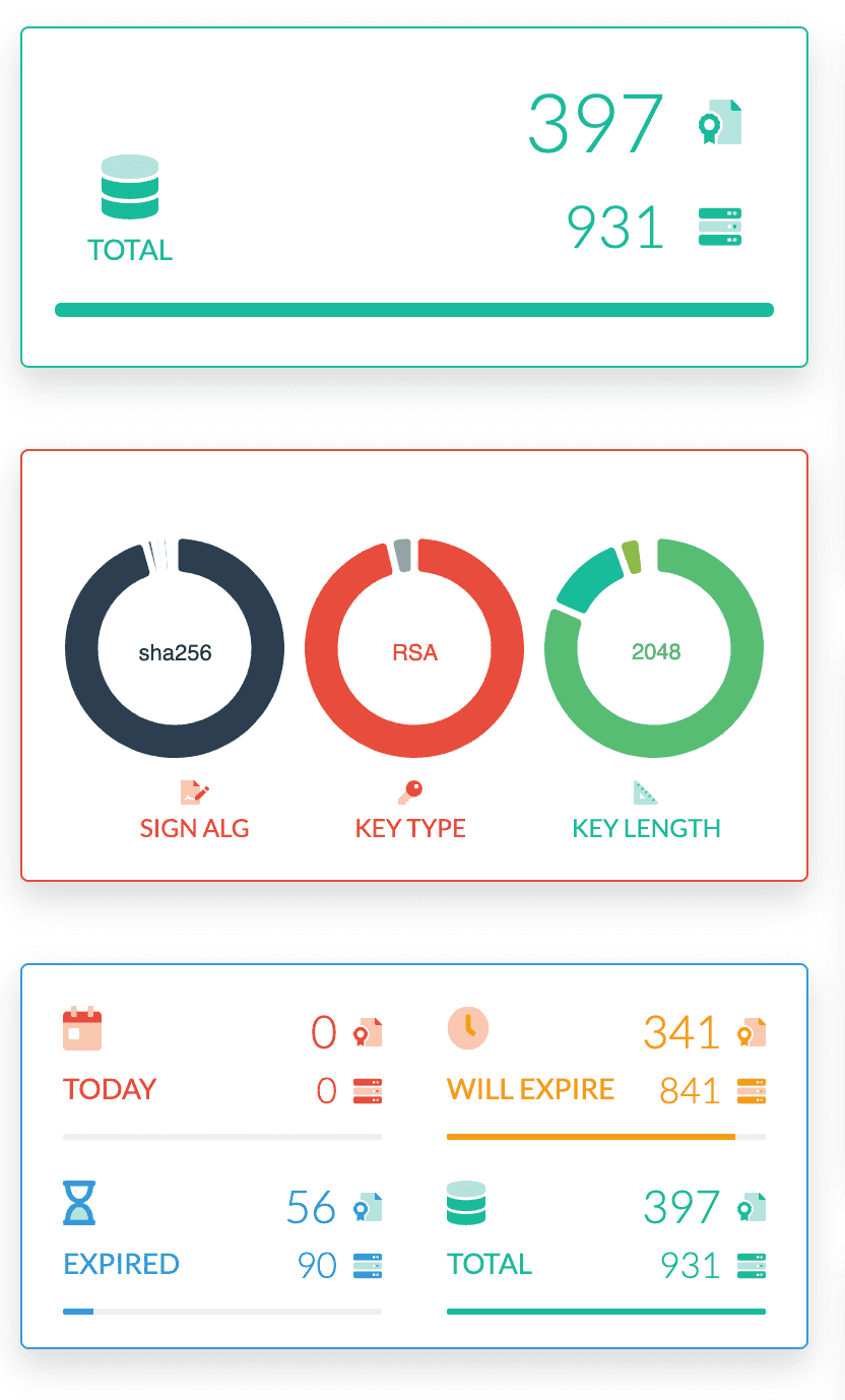 dashboard elements