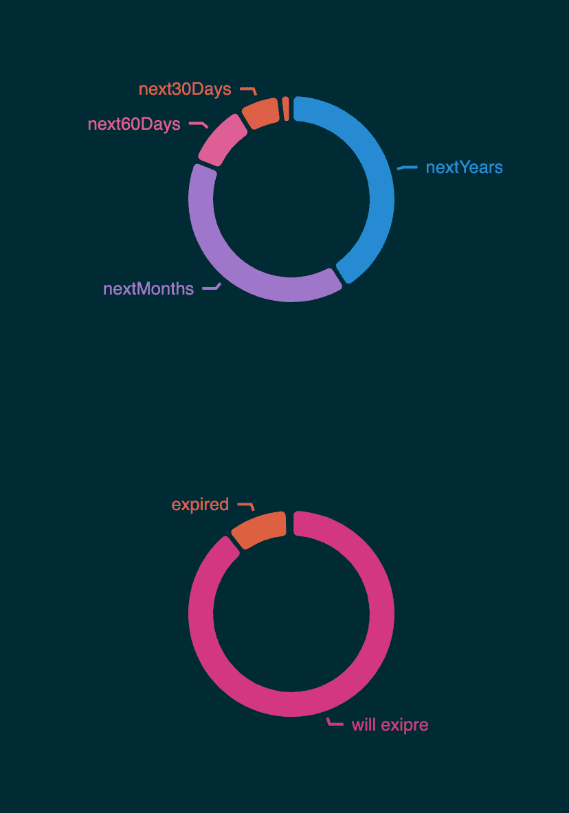 dashboard elements