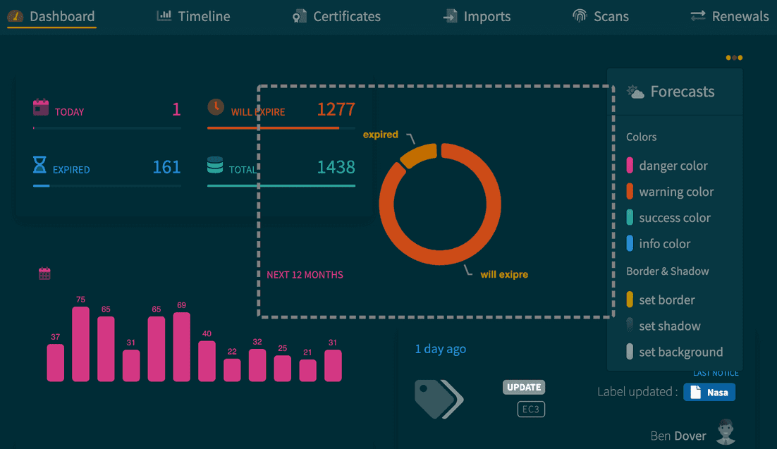 Reboop Certificate Lifecycle Management made easy | reBop