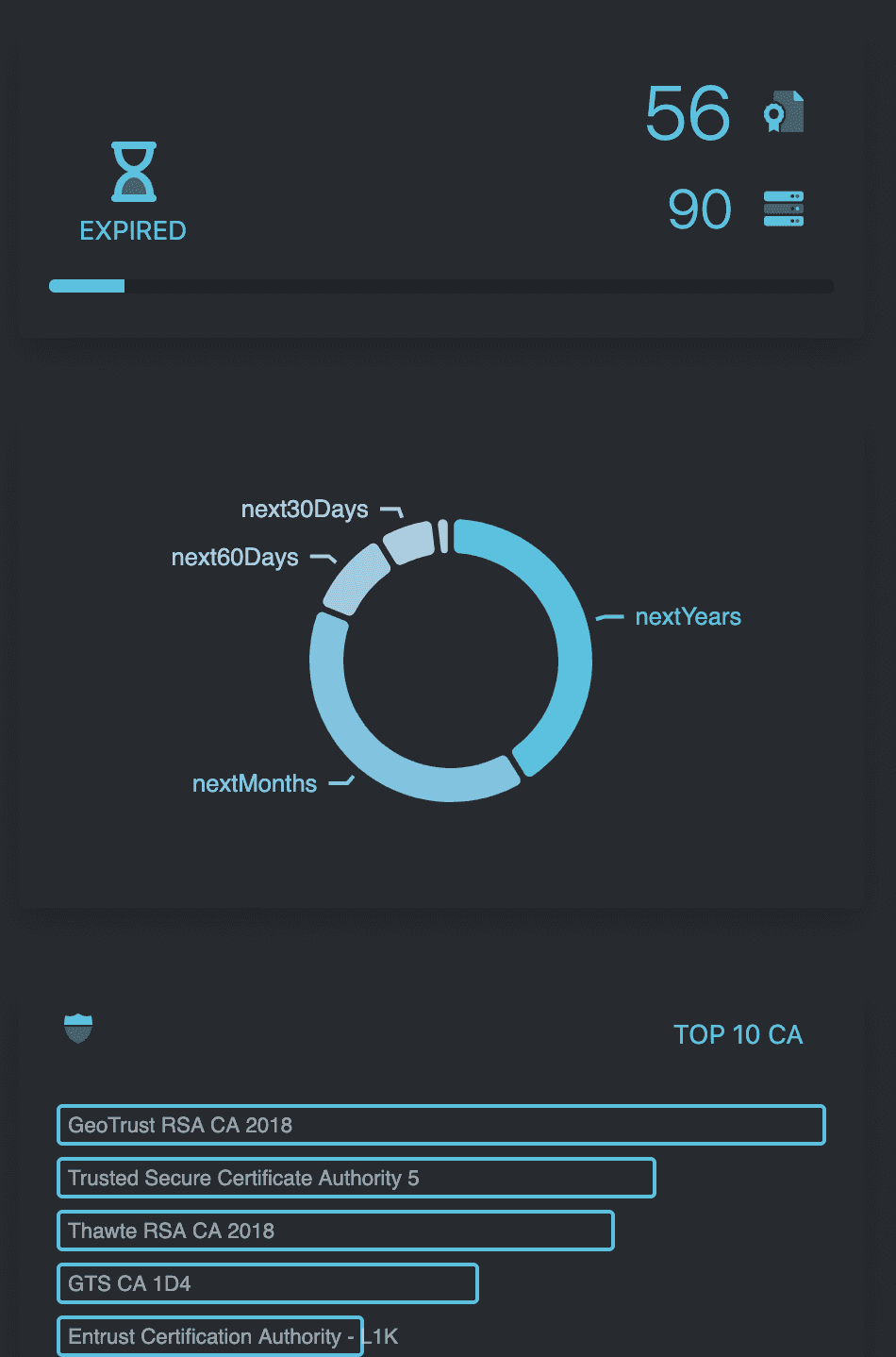 dashboard elements