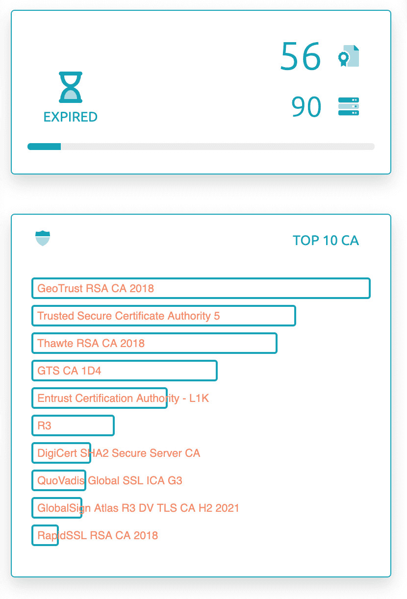 dashboard elements