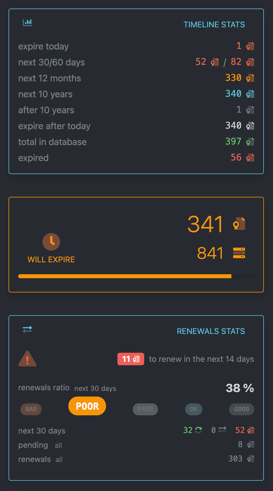 dashboard elements