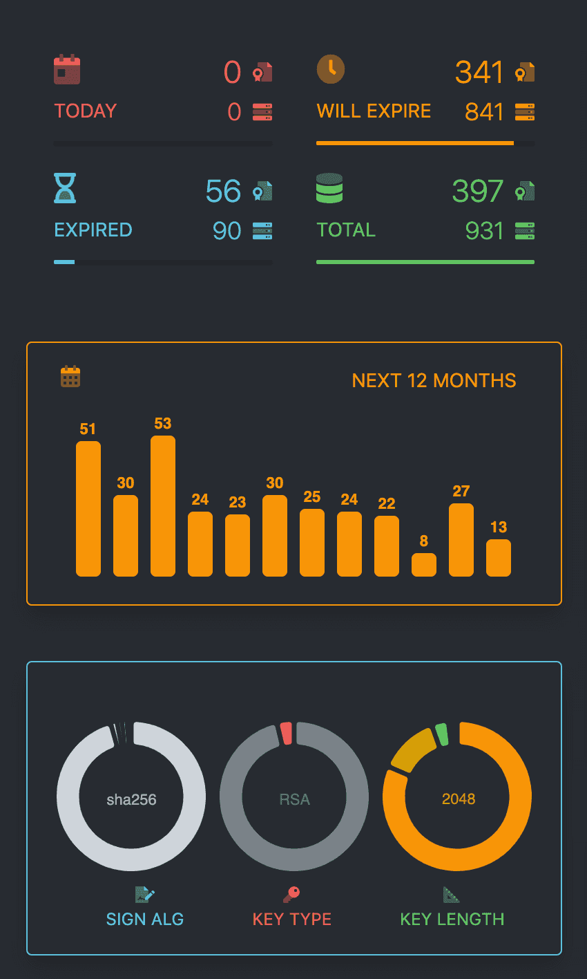 dashboard elements