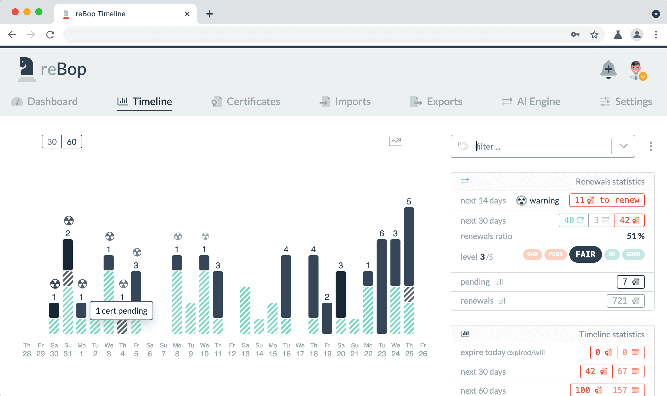 certificates expiration timeline