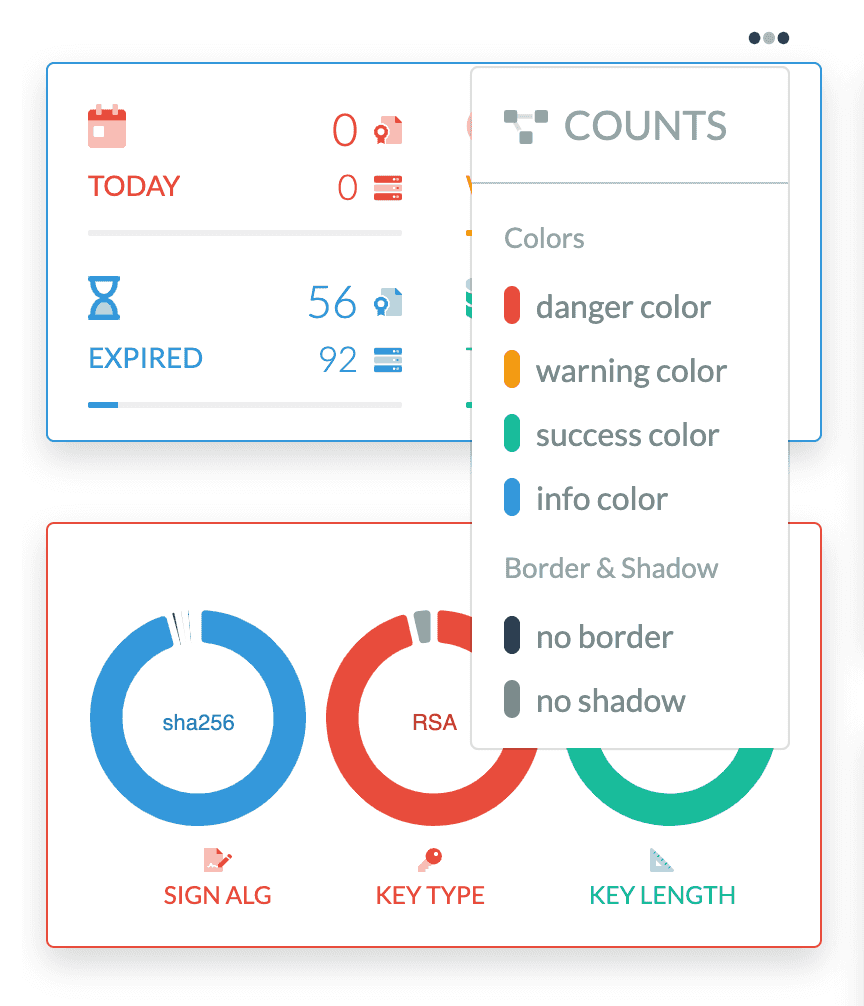 Customized dashboard